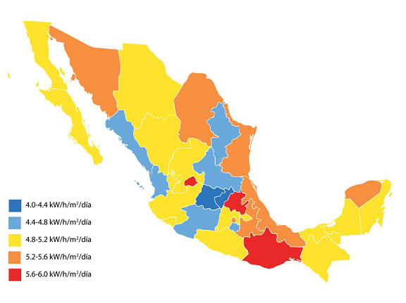 Generación Solar en México