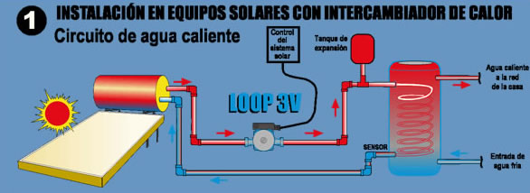 Instalación Industrial de Calentadores Solares